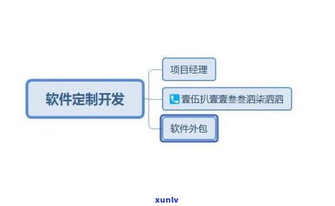 网贷找法务协商的可信性与可靠选择 为您揭露真相