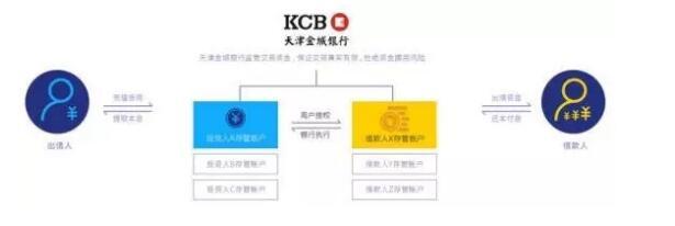 乾包“风险评估”系统获国家专利认证，网络借贷风控迈入新阶段